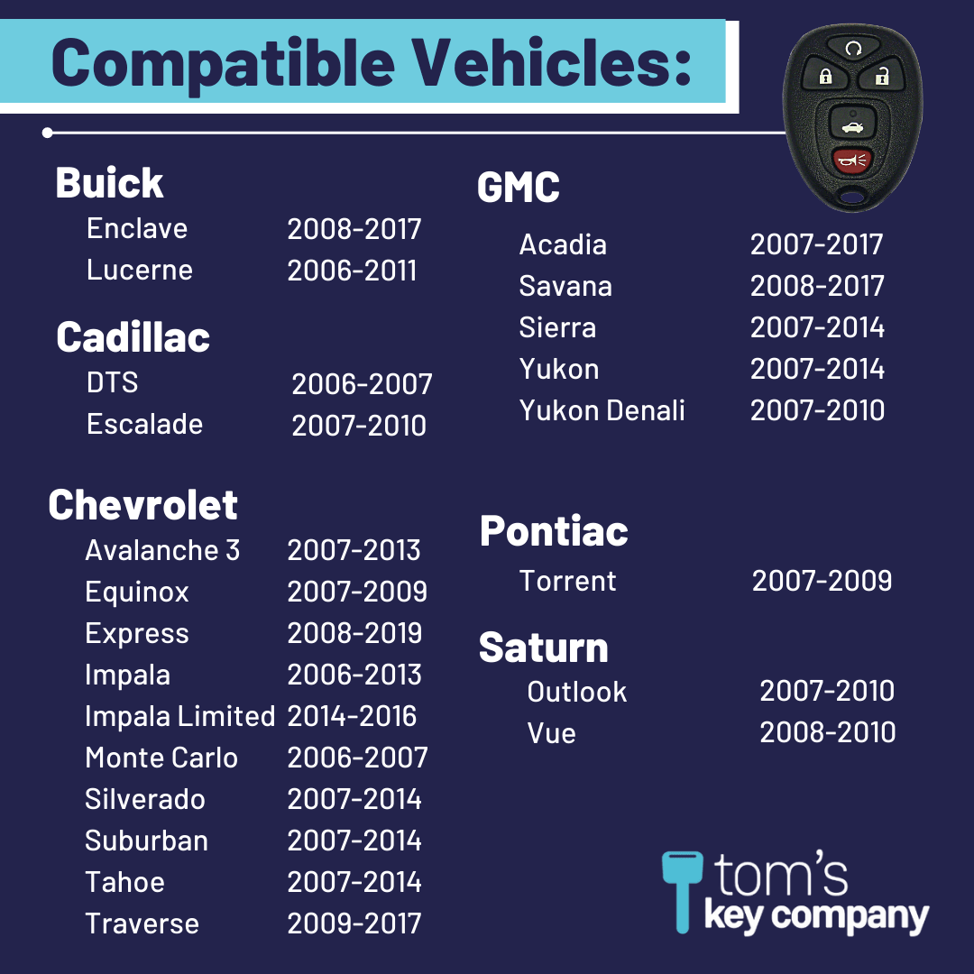 Keyless Entry Remote for Select Buick, Cadillac, Chevrolet, GMC Pontiac, & Saturn Vehicles 5 Button Remote FOB (GMRM-MZ1RE-KIT) - Tom's Key Company