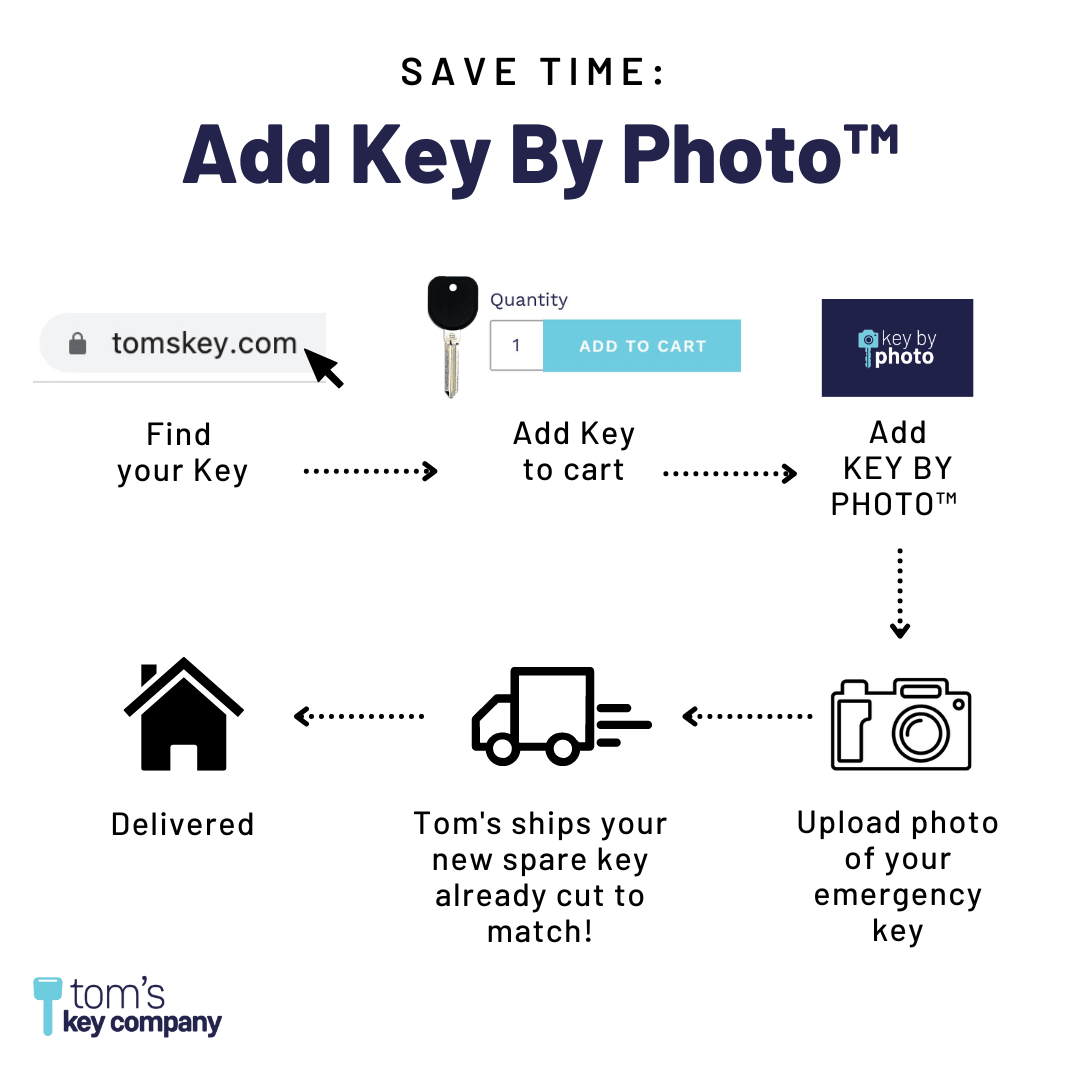 Toyota Prius 2010-2011 4-Button Smart Key FOB (HYQ14AAB-4B/AC-E-3370-FOB) - Tom's Key Company